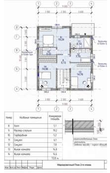 Коттедж 230м², 3-этажный, участок 5 сот.