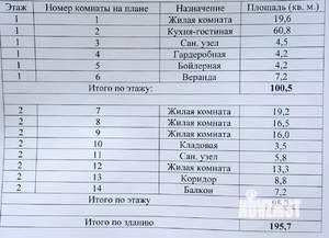 Коттедж 197м², 2-этажный, участок 5 сот.