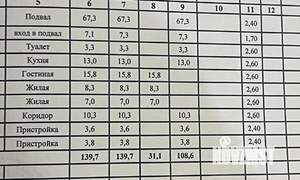 Дом 140м², 2-этажный, участок 3 сот.  