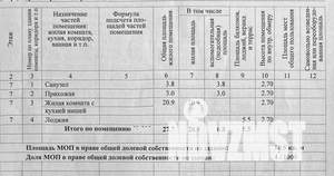 Студия квартира, вторичка, 34м2, 7/16 этаж