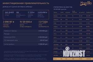 1-к квартира, вторичка, 53м2, 2/9 этаж