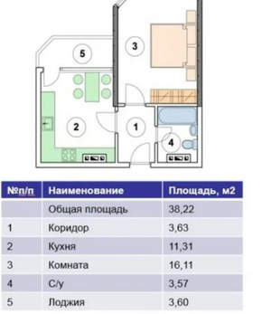 1-к квартира, вторичка, 38м2, 5/20 этаж